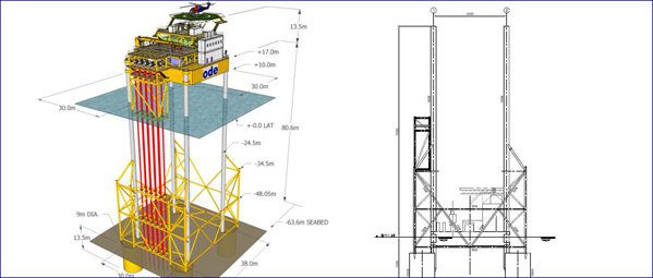 Operations Support
